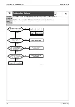 Предварительный просмотр 152 страницы Daikin GYEQ20AN Service Manual