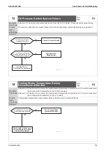 Предварительный просмотр 153 страницы Daikin GYEQ20AN Service Manual