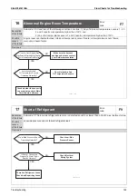 Предварительный просмотр 155 страницы Daikin GYEQ20AN Service Manual