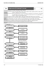 Предварительный просмотр 156 страницы Daikin GYEQ20AN Service Manual