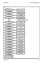 Предварительный просмотр 157 страницы Daikin GYEQ20AN Service Manual