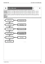 Предварительный просмотр 159 страницы Daikin GYEQ20AN Service Manual