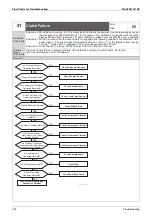 Предварительный просмотр 160 страницы Daikin GYEQ20AN Service Manual