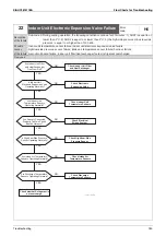 Предварительный просмотр 161 страницы Daikin GYEQ20AN Service Manual