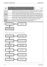 Предварительный просмотр 164 страницы Daikin GYEQ20AN Service Manual