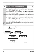 Предварительный просмотр 166 страницы Daikin GYEQ20AN Service Manual