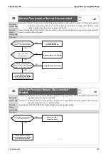 Предварительный просмотр 167 страницы Daikin GYEQ20AN Service Manual