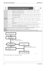 Предварительный просмотр 168 страницы Daikin GYEQ20AN Service Manual