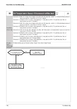 Предварительный просмотр 170 страницы Daikin GYEQ20AN Service Manual