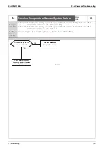 Предварительный просмотр 171 страницы Daikin GYEQ20AN Service Manual