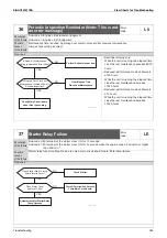 Предварительный просмотр 173 страницы Daikin GYEQ20AN Service Manual