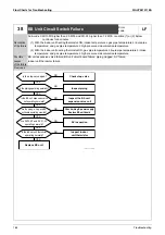 Предварительный просмотр 174 страницы Daikin GYEQ20AN Service Manual