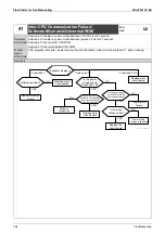 Предварительный просмотр 176 страницы Daikin GYEQ20AN Service Manual