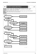 Предварительный просмотр 177 страницы Daikin GYEQ20AN Service Manual