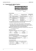 Предварительный просмотр 182 страницы Daikin GYEQ20AN Service Manual