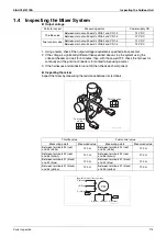 Предварительный просмотр 185 страницы Daikin GYEQ20AN Service Manual