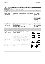 Предварительный просмотр 234 страницы Daikin GYEQ20AN Service Manual