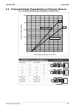 Предварительный просмотр 237 страницы Daikin GYEQ20AN Service Manual