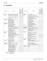 Preview for 5 page of Daikin H-Series Engineeiring Data