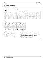 Preview for 18 page of Daikin H-Series Engineeiring Data