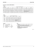 Preview for 20 page of Daikin H-Series Engineeiring Data