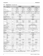 Preview for 7 page of Daikin H-Series Engineering Data