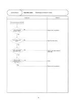 Preview for 71 page of Daikin H-Series Service Manual