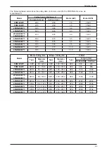 Preview for 29 page of Daikin H-Series Technical Manual