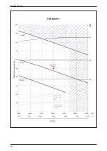 Preview for 42 page of Daikin H-Series Technical Manual