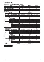 Предварительный просмотр 46 страницы Daikin H-Series Technical Manual