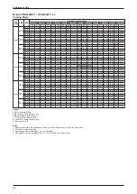 Предварительный просмотр 58 страницы Daikin H-Series Technical Manual