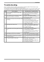 Предварительный просмотр 77 страницы Daikin H-Series Technical Manual