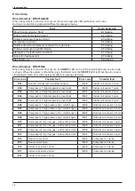 Предварительный просмотр 78 страницы Daikin H-Series Technical Manual