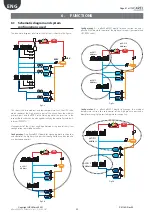 Предварительный просмотр 81 страницы Daikin Hubbard GCU2040PXB1 Installation, Commissioning And Maintenance Manual