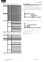 Предварительный просмотр 95 страницы Daikin Hubbard GCU2040PXB1 Installation, Commissioning And Maintenance Manual