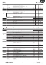 Предварительный просмотр 108 страницы Daikin Hubbard GCU2040PXB1 Installation, Commissioning And Maintenance Manual