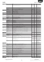 Предварительный просмотр 112 страницы Daikin Hubbard GCU2040PXB1 Installation, Commissioning And Maintenance Manual