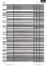 Предварительный просмотр 118 страницы Daikin Hubbard GCU2040PXB1 Installation, Commissioning And Maintenance Manual