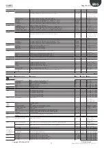 Предварительный просмотр 120 страницы Daikin Hubbard GCU2040PXB1 Installation, Commissioning And Maintenance Manual