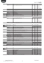 Предварительный просмотр 121 страницы Daikin Hubbard GCU2040PXB1 Installation, Commissioning And Maintenance Manual