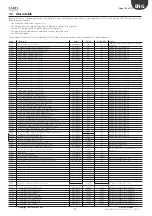 Предварительный просмотр 124 страницы Daikin Hubbard GCU2040PXB1 Installation, Commissioning And Maintenance Manual