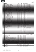 Предварительный просмотр 125 страницы Daikin Hubbard GCU2040PXB1 Installation, Commissioning And Maintenance Manual