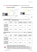 Предварительный просмотр 171 страницы Daikin Hubbard GCU2040PXB1 Installation, Commissioning And Maintenance Manual