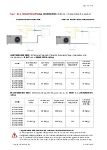 Предварительный просмотр 172 страницы Daikin Hubbard GCU2040PXB1 Installation, Commissioning And Maintenance Manual