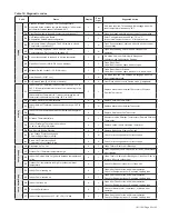 Предварительный просмотр 23 страницы Daikin IM 1193 Installation & Maintenance Data