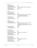 Preview for 91 page of Daikin intelligent Touch Manager BACnet DCM014A51 Design Manual