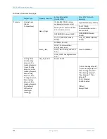 Preview for 100 page of Daikin intelligent Touch Manager BACnet DCM014A51 Design Manual