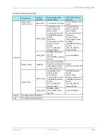 Preview for 101 page of Daikin intelligent Touch Manager BACnet DCM014A51 Design Manual