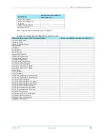 Preview for 105 page of Daikin intelligent Touch Manager BACnet DCM014A51 Design Manual