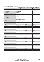 Предварительный просмотр 139 страницы Daikin Intelligent Touch Manager DCM601A71 User Manual